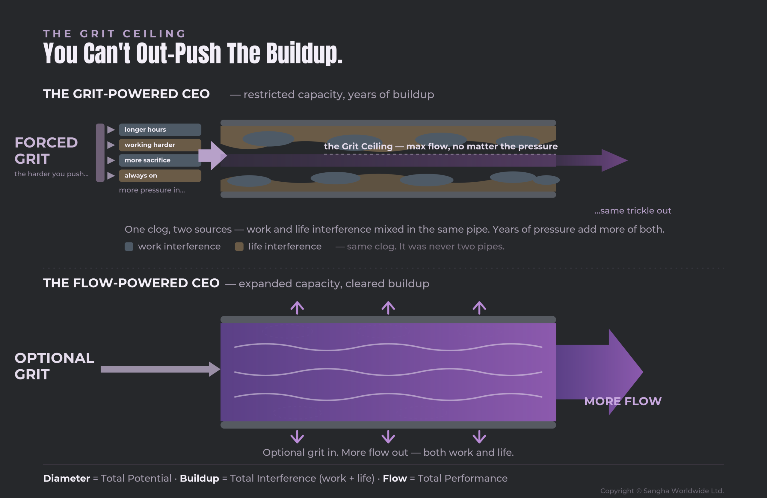grit ceiling pipe diagram web scaled